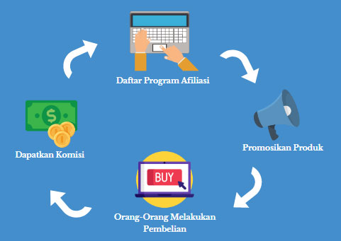 Mengenal Program Refferal: Cara Membangun Passive Income Online